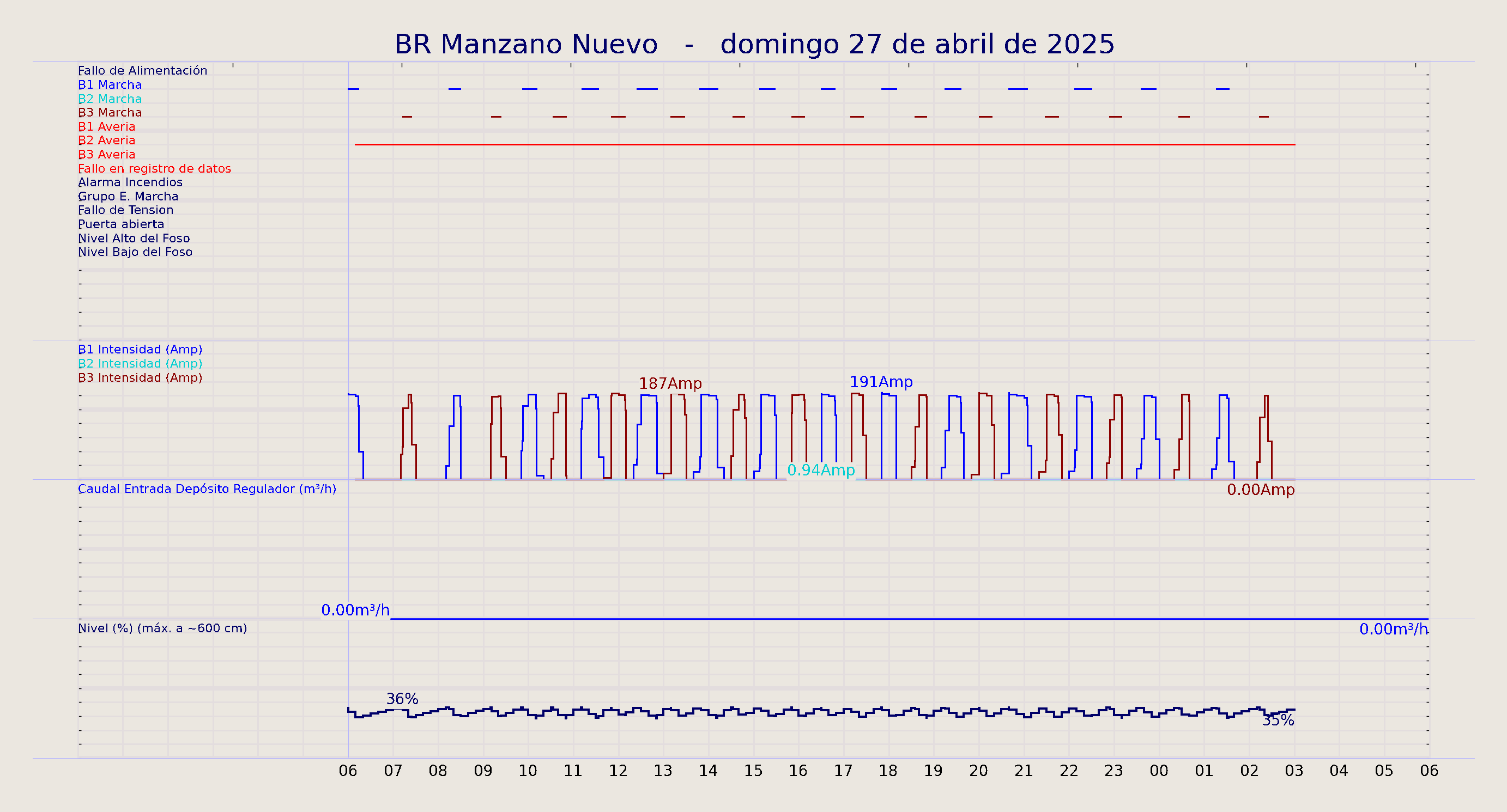 ../../imagenes/vid/2025/BR Manzano Nuevo/2025-04-27 BR Manzano Nuevo.png